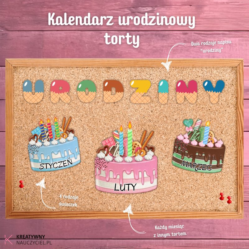 Kalendarz urodzinowy – torty