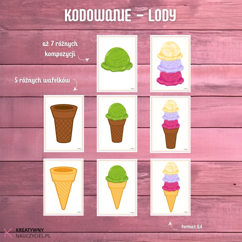 Kodowanie - Lody